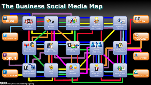 Social Media Social Media